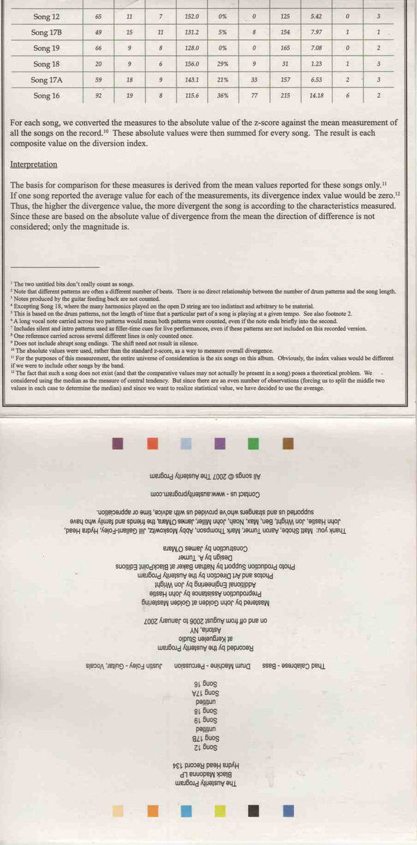 The Austerity Program : Black Madonna (CD, Album)